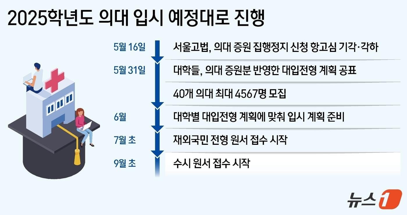 ⓒ News1 김지영 디자이너