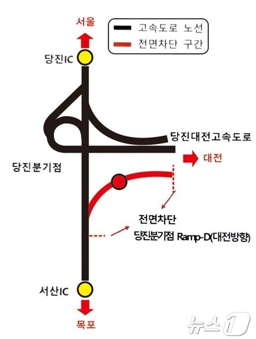 서해안고속도로 차단구간.&#40; 한국도로공사 대전충남본부 제공&#41; /뉴스1