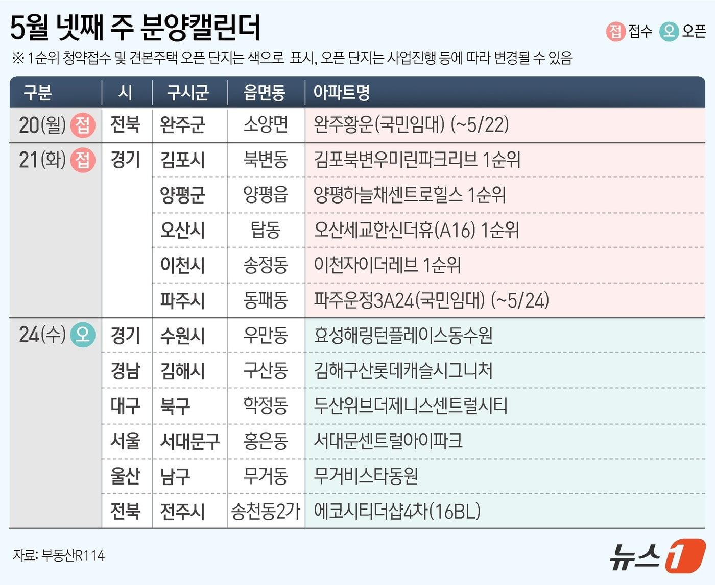 ⓒ News1 김지영 디자이너