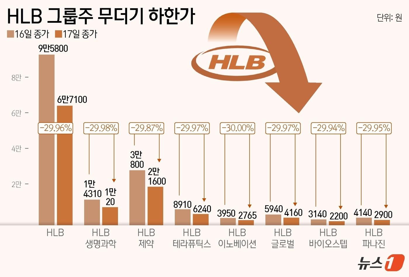 ⓒ News1 윤주희 디자이너