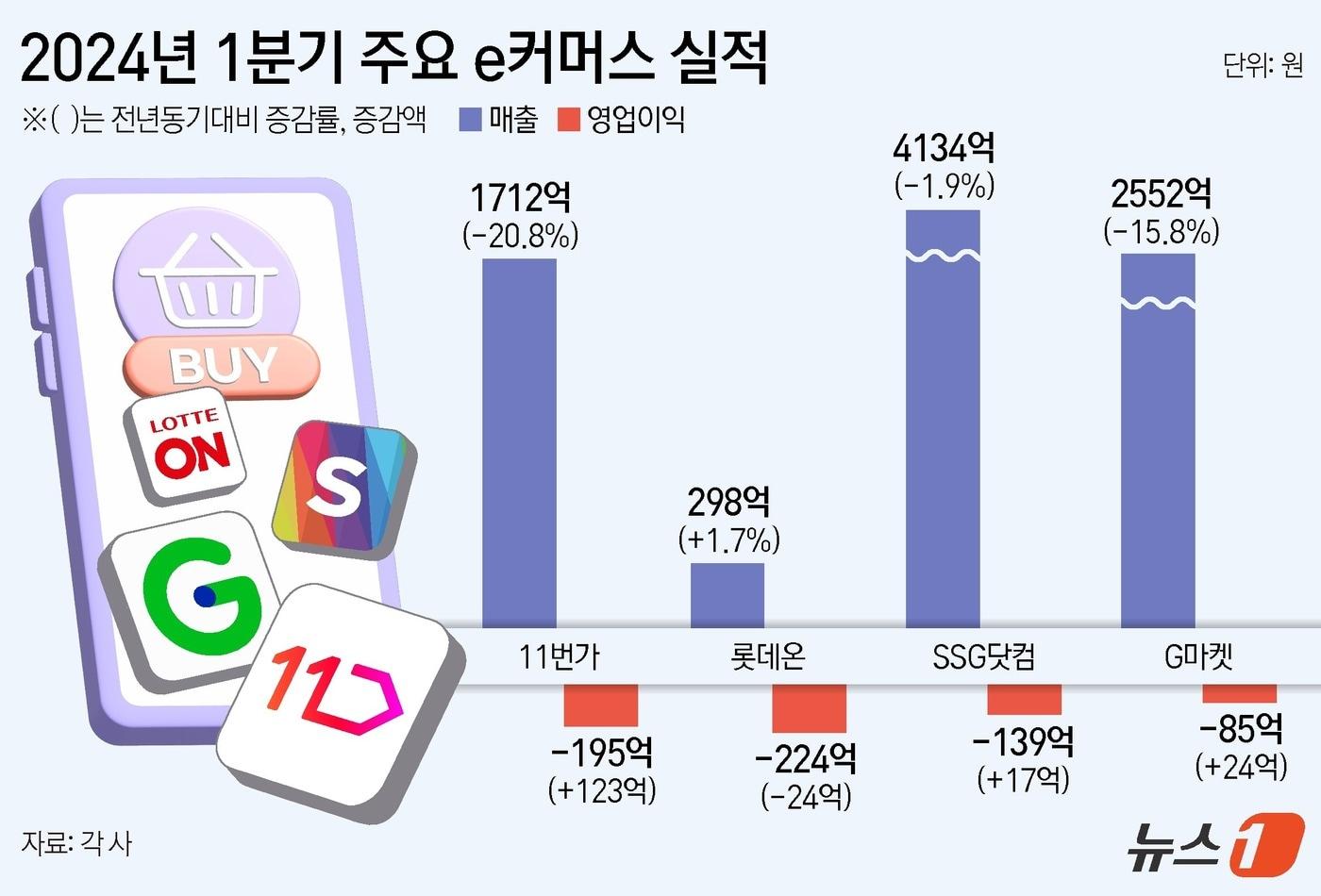 ⓒ News1 김지영 디자이너