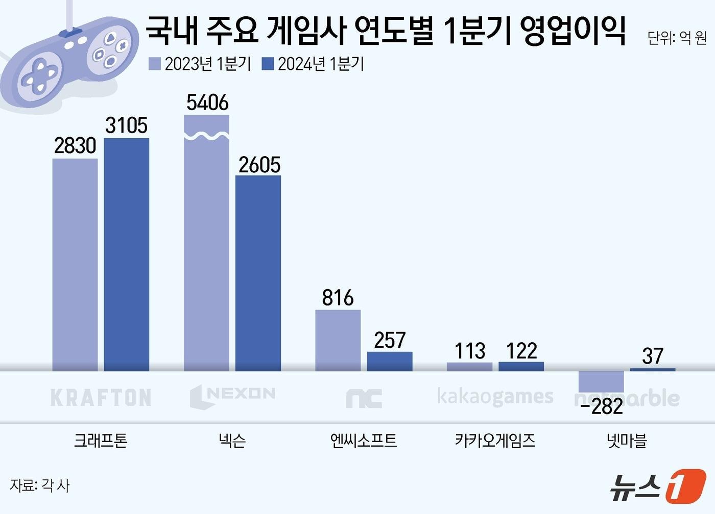 ⓒ News1 김지영 디자이너