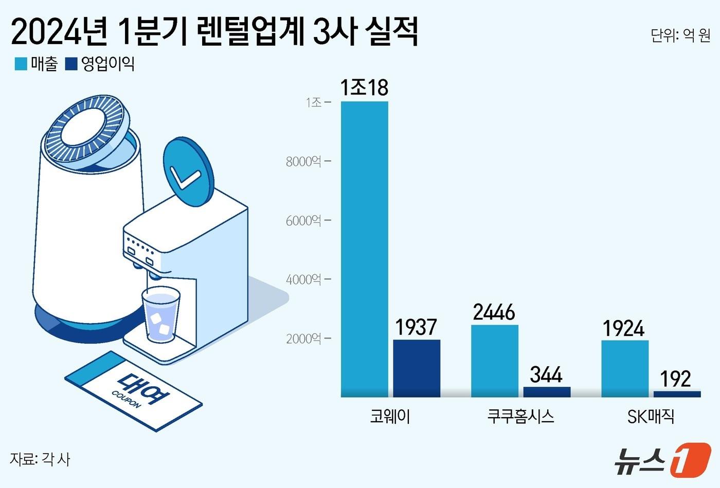 ⓒ News1 김지영 디자이너