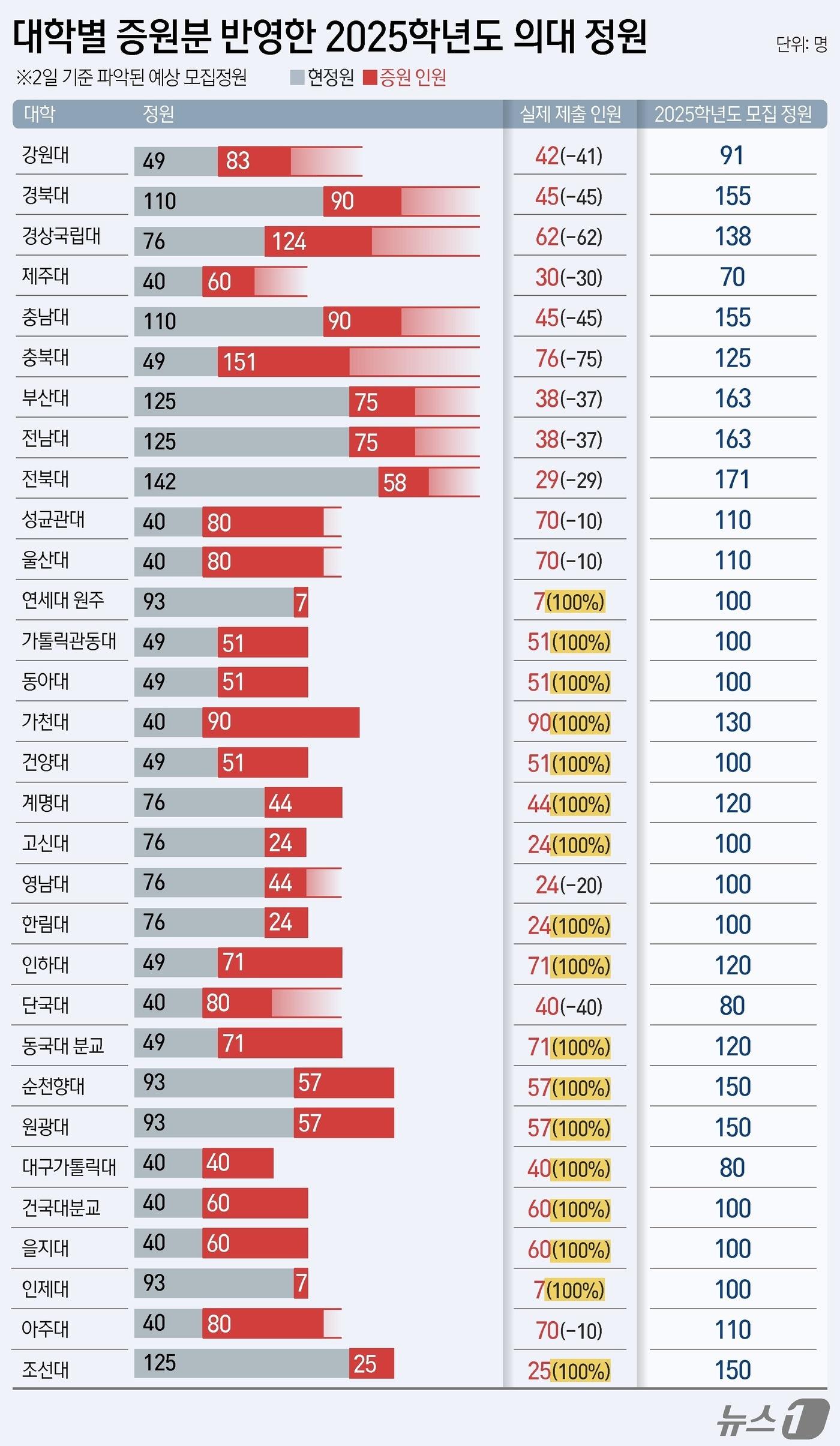 ⓒ News1 윤주희 디자이너