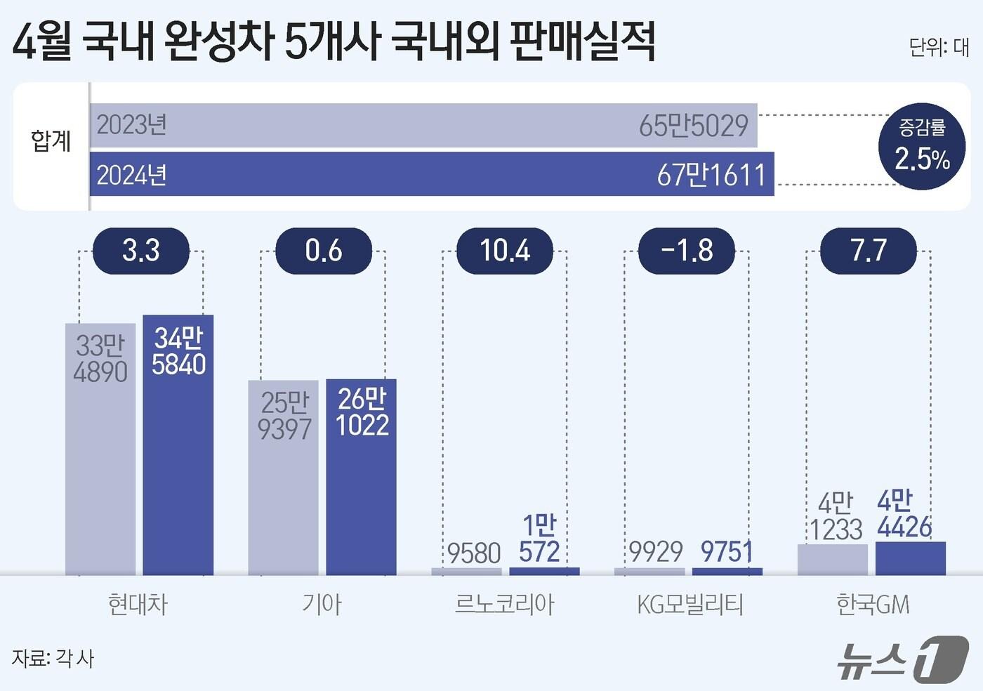 ⓒ News1 김지영 디자이너