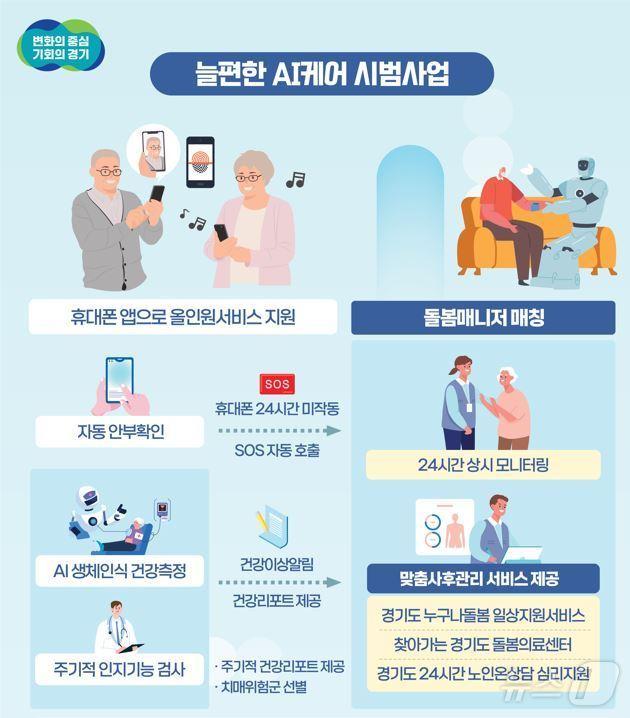 늘편한 AI케어 시범사업 그래픽.&#40;경기도 제공&#41;