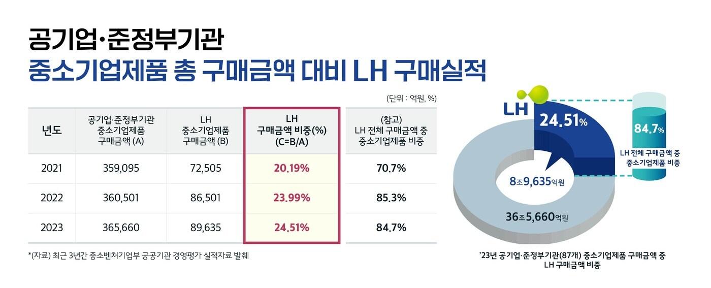 &#40;LH 제공&#41;