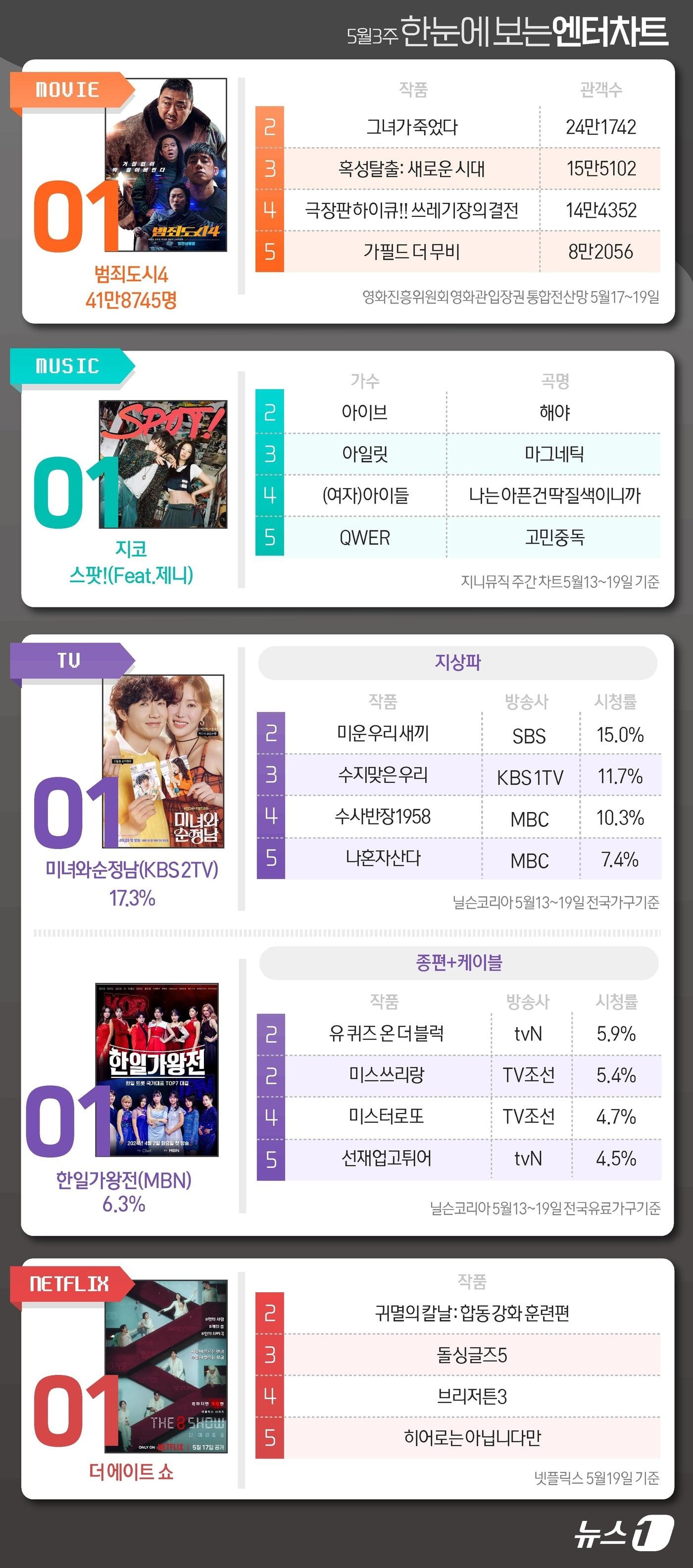 ⓒ News1 김초희 디자이너