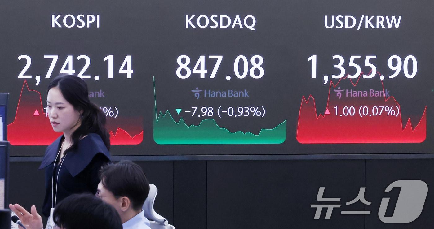 20일 서울 중구 하나은행 딜링룸 전광판에 코스피 지수가 전일 대비 17.52 포인트&#40;0.64%&#41;상승한 2,742.14를, 코스닥은 7.98 포인트&#40;0.93%&#41; 하락한 847.08을, 원·달러환율은 1.00원&#40;0.07%&#41; 상승한1,355.980원을 나타내고 있다. 이날 코스피는 외인·기관 투자자의 매수세에 힘입어 소폭 상승하며 장을 마감했다. 2024.5.20/뉴스1 ⓒ News1 민경석 기자