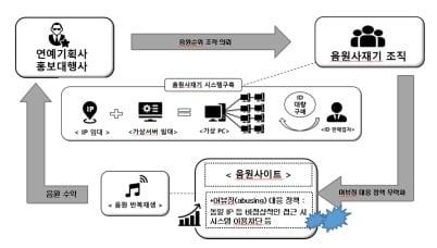 &#40;서울중앙지검 제공&#41;