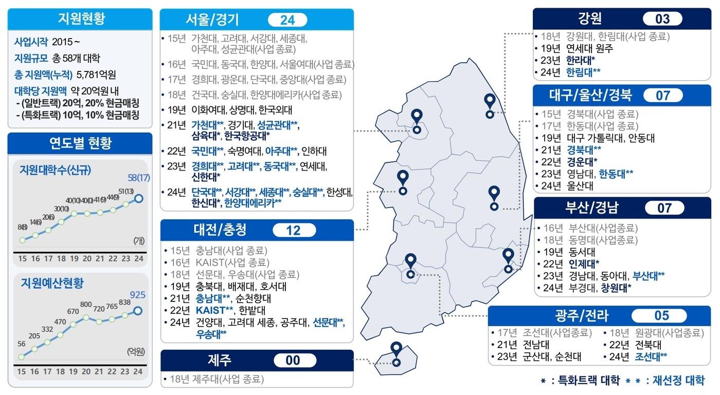 지역별 소프트웨어 중심대학 현황 &#40;과학기술정보통신부 제공&#41; 2024.05.22 /뉴스1