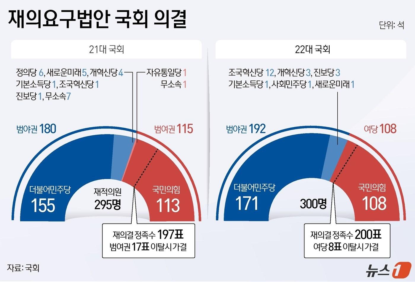 ⓒ News1 윤주희 디자이너