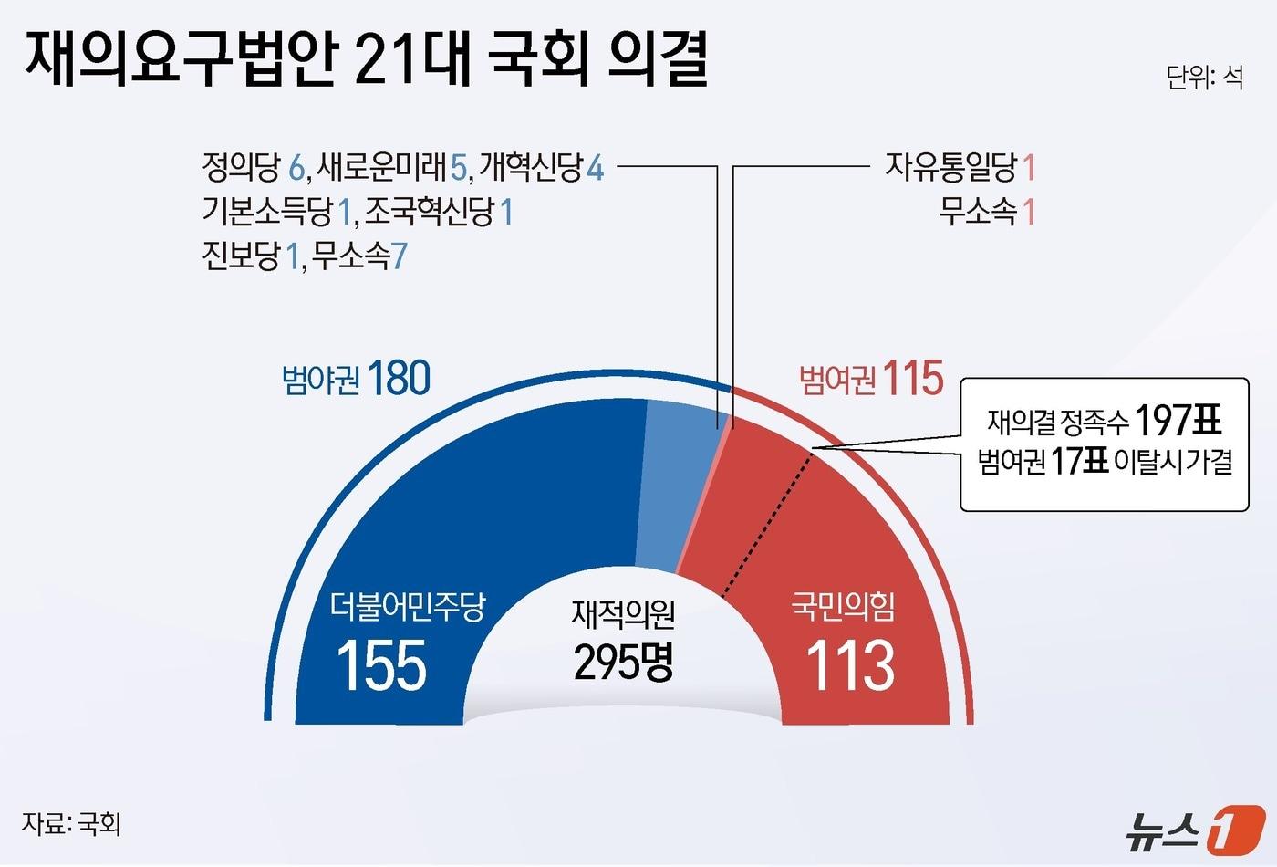 ⓒ News1 윤주희 디자이너