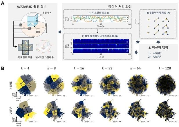 섭틀&#40;SUBTLE&#41; 프레임워크 모식도. &#40;기초연 제공&#41;/뉴스1