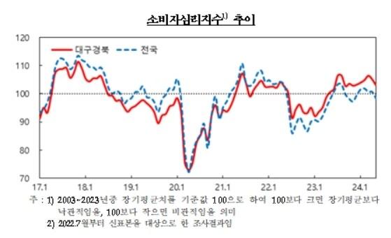 한국은행 대구경북본부 제공