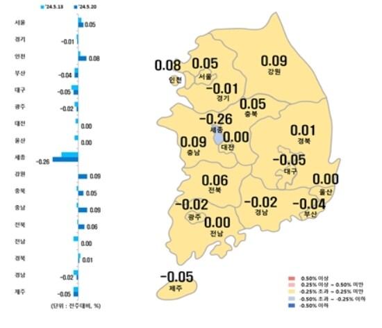 시·도별 아파트 매매가격지수 변동률&#40;한국부동산원 제공&#41;