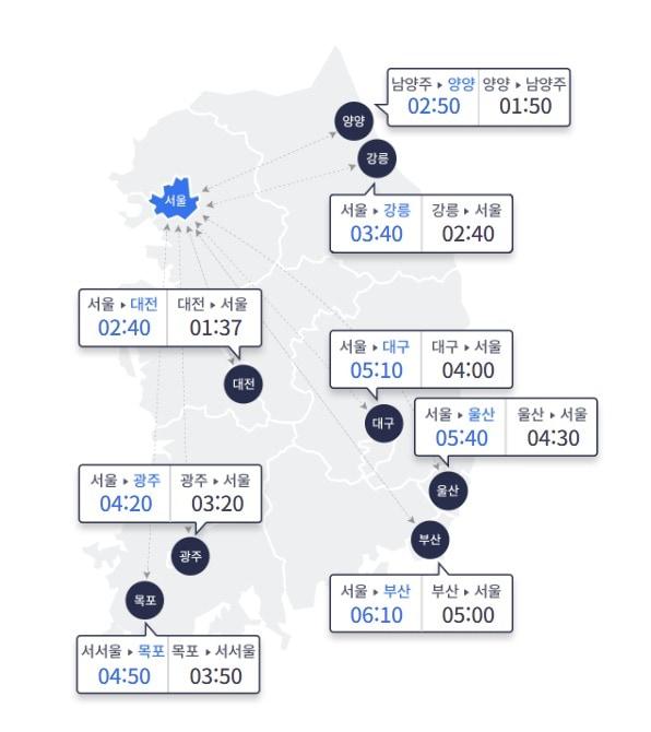 25일 오전 10시 기준 주요 도시간 이동 예상 소요시간 &#40;한국도로공사 ROAD PLUS갈무리&#41;