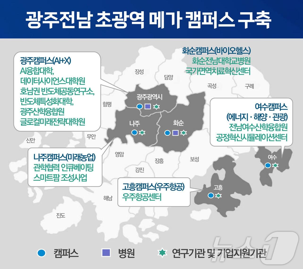 전남대가 글로컬대학30을 겨냥한 광주전남 초광역 메가캠퍼스 구상을 내놨다.&#40;전남대 제공&#41;2024.5.26./뉴스1