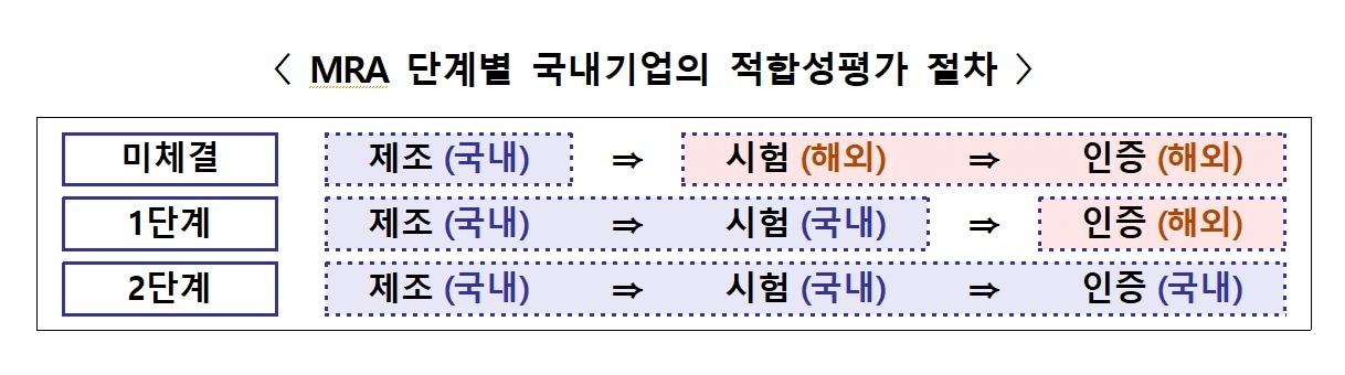 &#40;출처 : 과학기술정보통신부&#41;