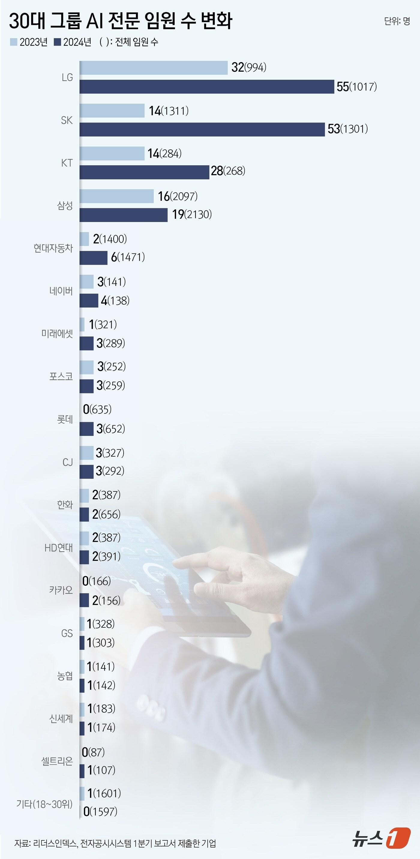 ⓒ News1 윤주희 디자이너