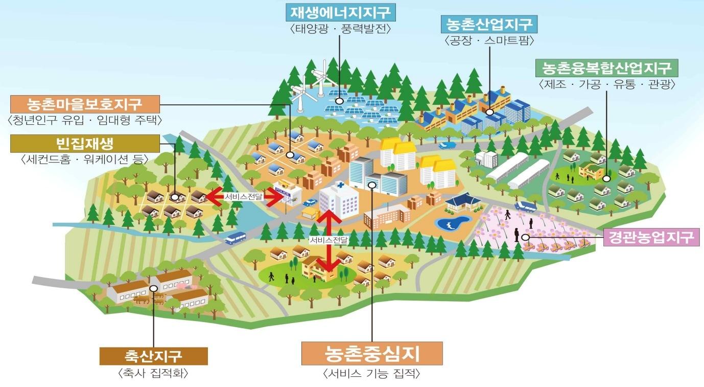 농촌특화지구 개념도 &#40;공사 제공&#41;