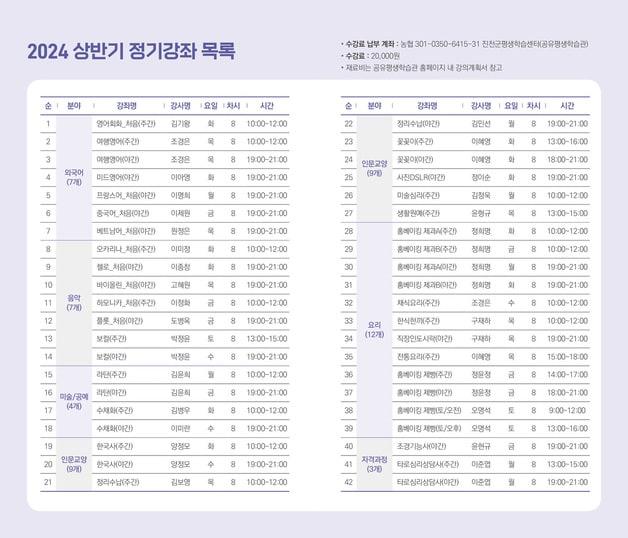 충북혁신도시 공유평생학습관 상반기 정기강좌 목록.&#40;진천군 제공&#41;/뉴스1