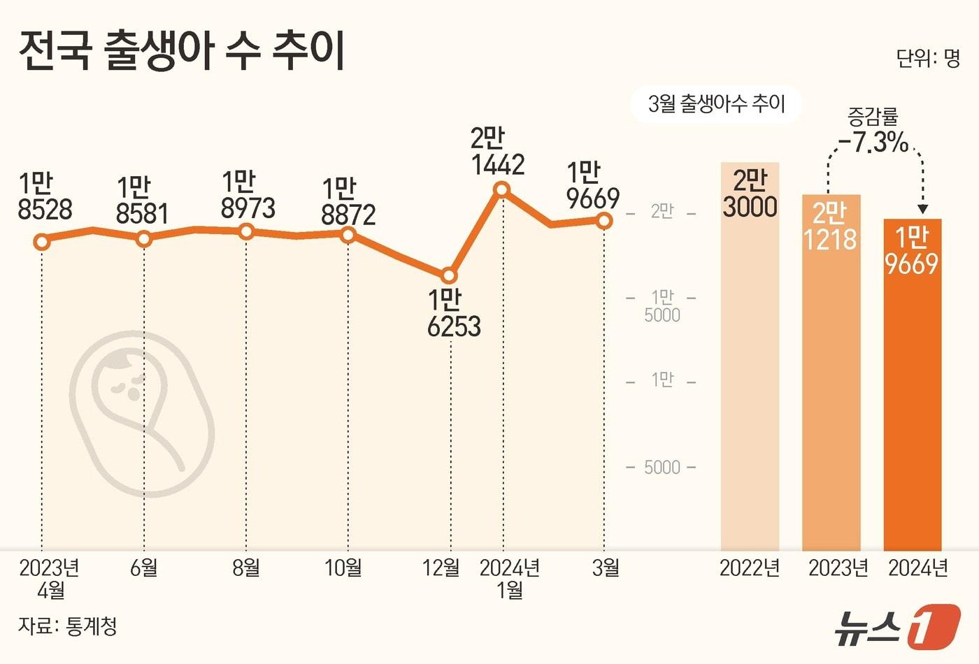 ⓒ News1 김초희 디자이너