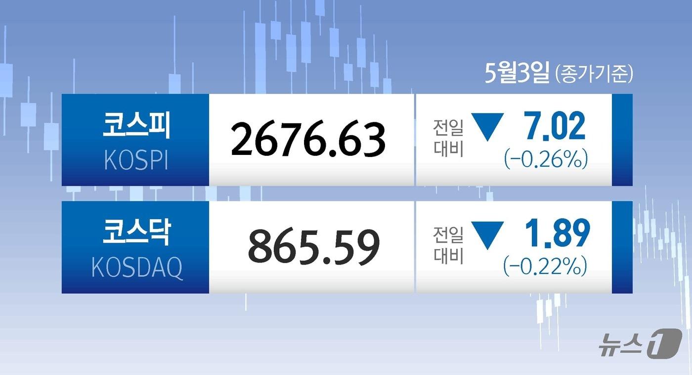 ⓒ News1 윤주희 디자이너,김지영 디자이너