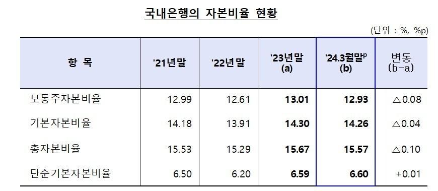 &#40;금융감독원 제공&#41;