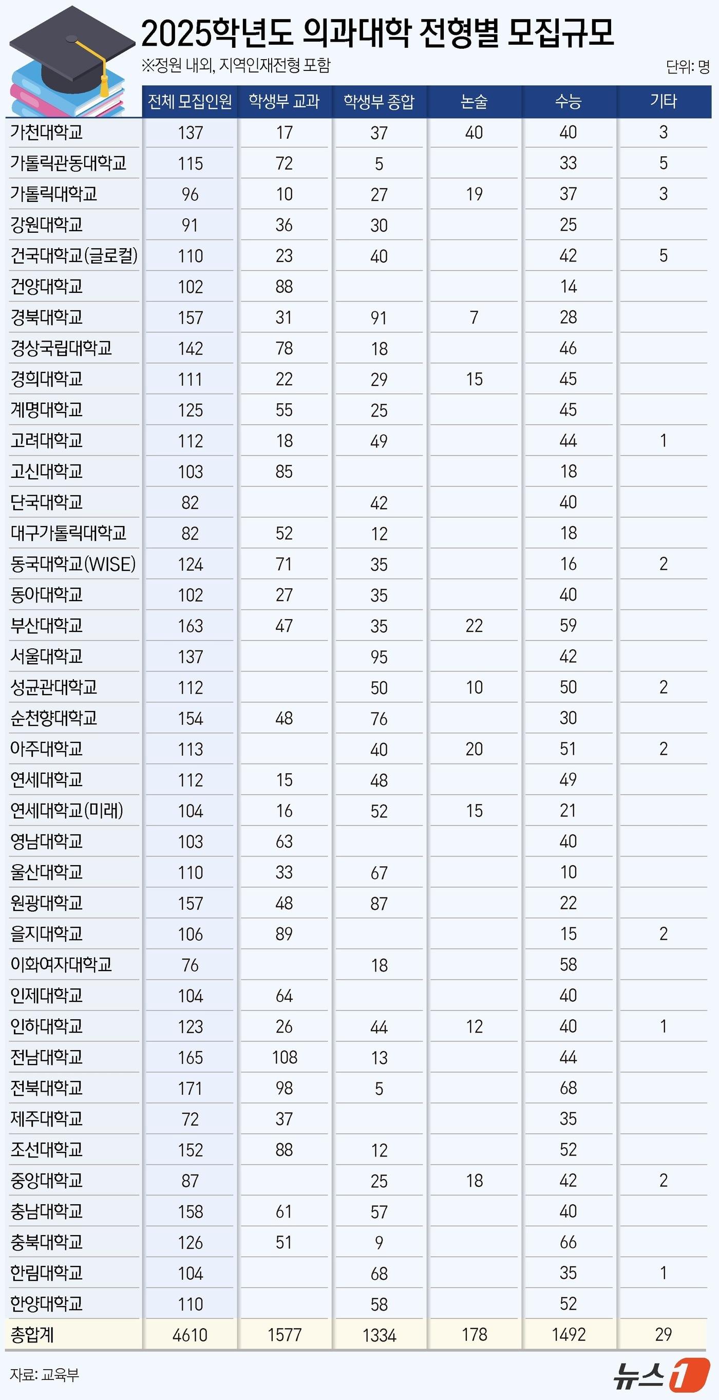 ⓒ News1 양혜림 디자이너