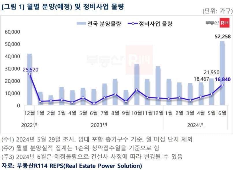 6월 시도별 주요 분양 예정단지.&#40;부동산R114 제공&#41;