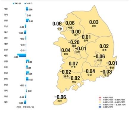 시·도별 아파트 매매가격지수 변동률&#40;한국부동산원 제공&#41;