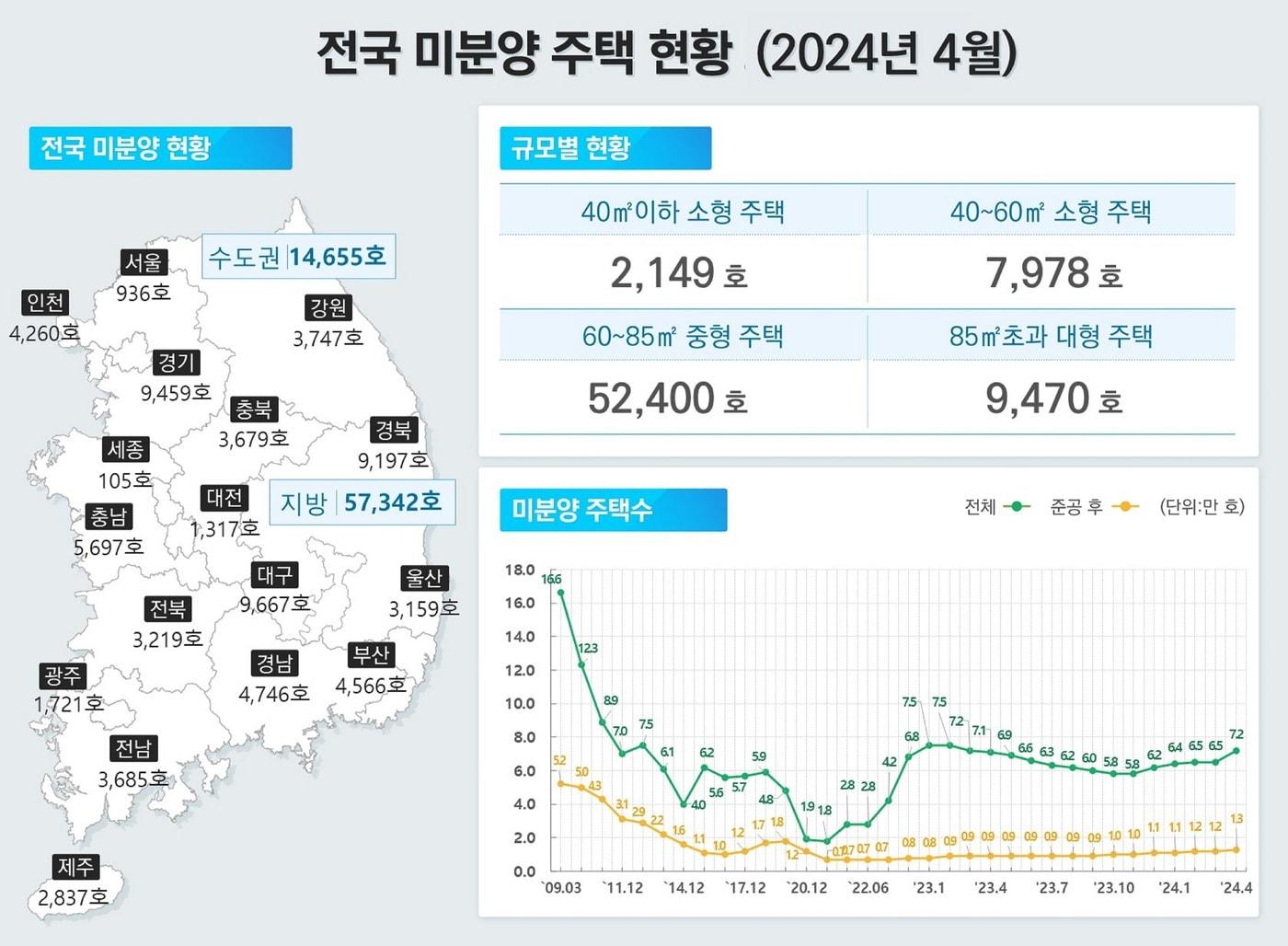 &#40;국토부 제공&#41;