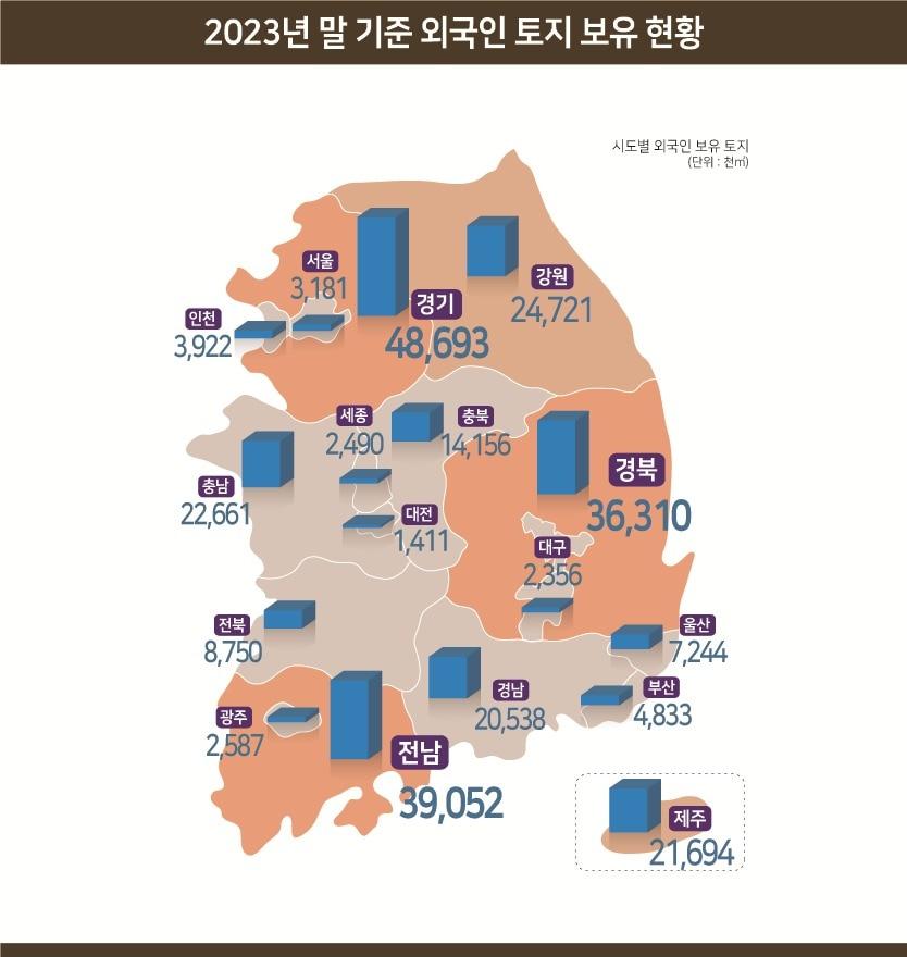 2023년 기준 국내 외국인 토지 보유 현황.&#40;국토교통부 제공&#41;