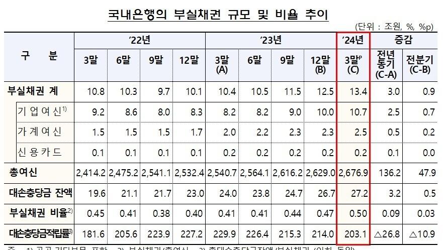 &#40;금융감독원 제공&#41;