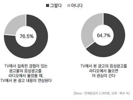 &#40;한국방송광고진흥공사 제공&#41;