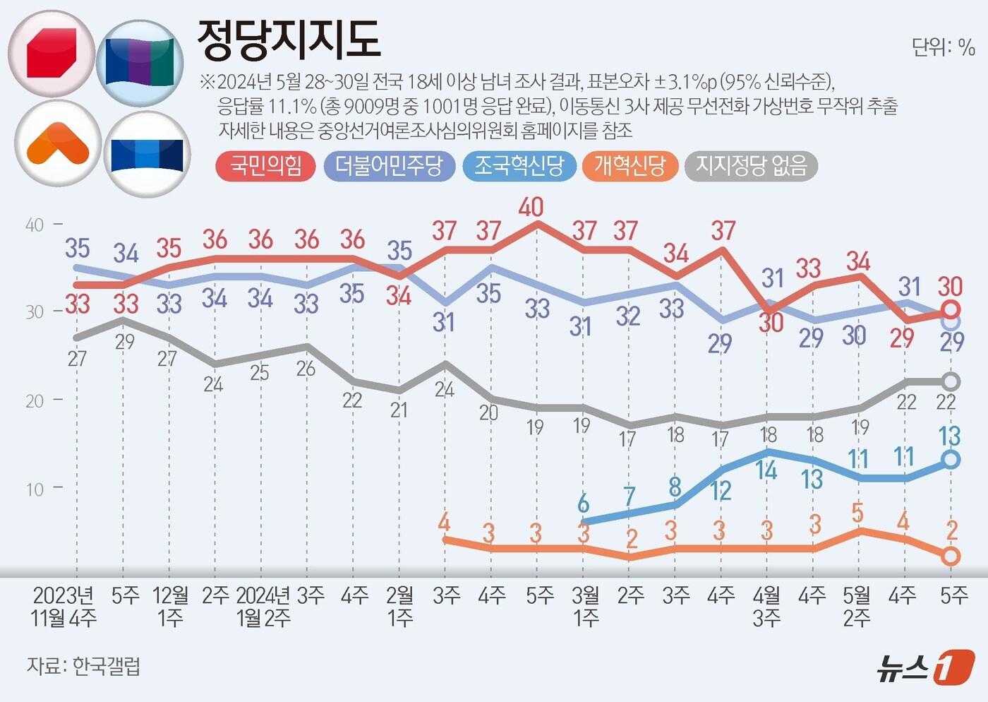 ⓒ News1 김지영 디자이너