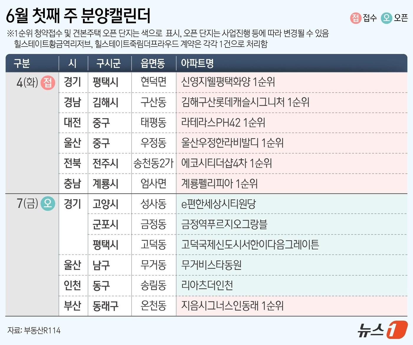 ⓒ News1 김지영 디자이너