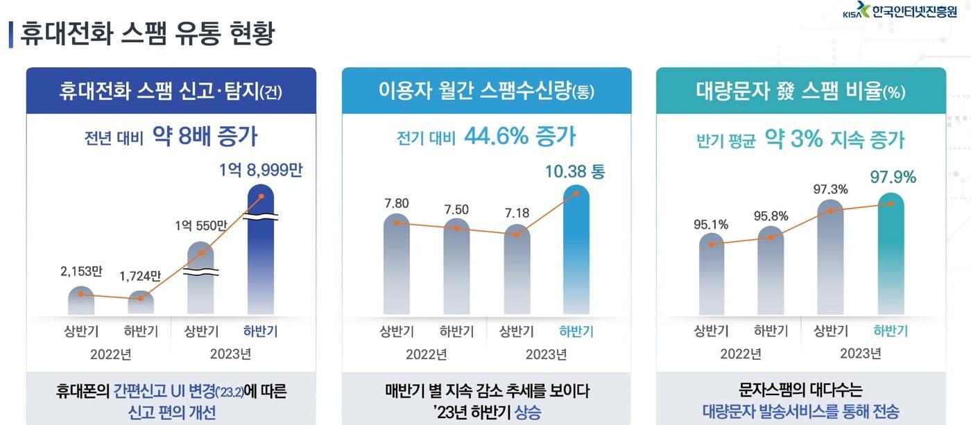 &#40;한국인터넷진흥원 제공&#41;