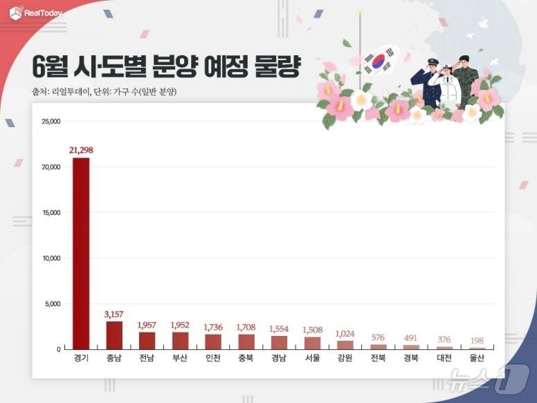 6월 전국 아파트 분양물량 현황.&#40;리얼투데이 제공&#41;