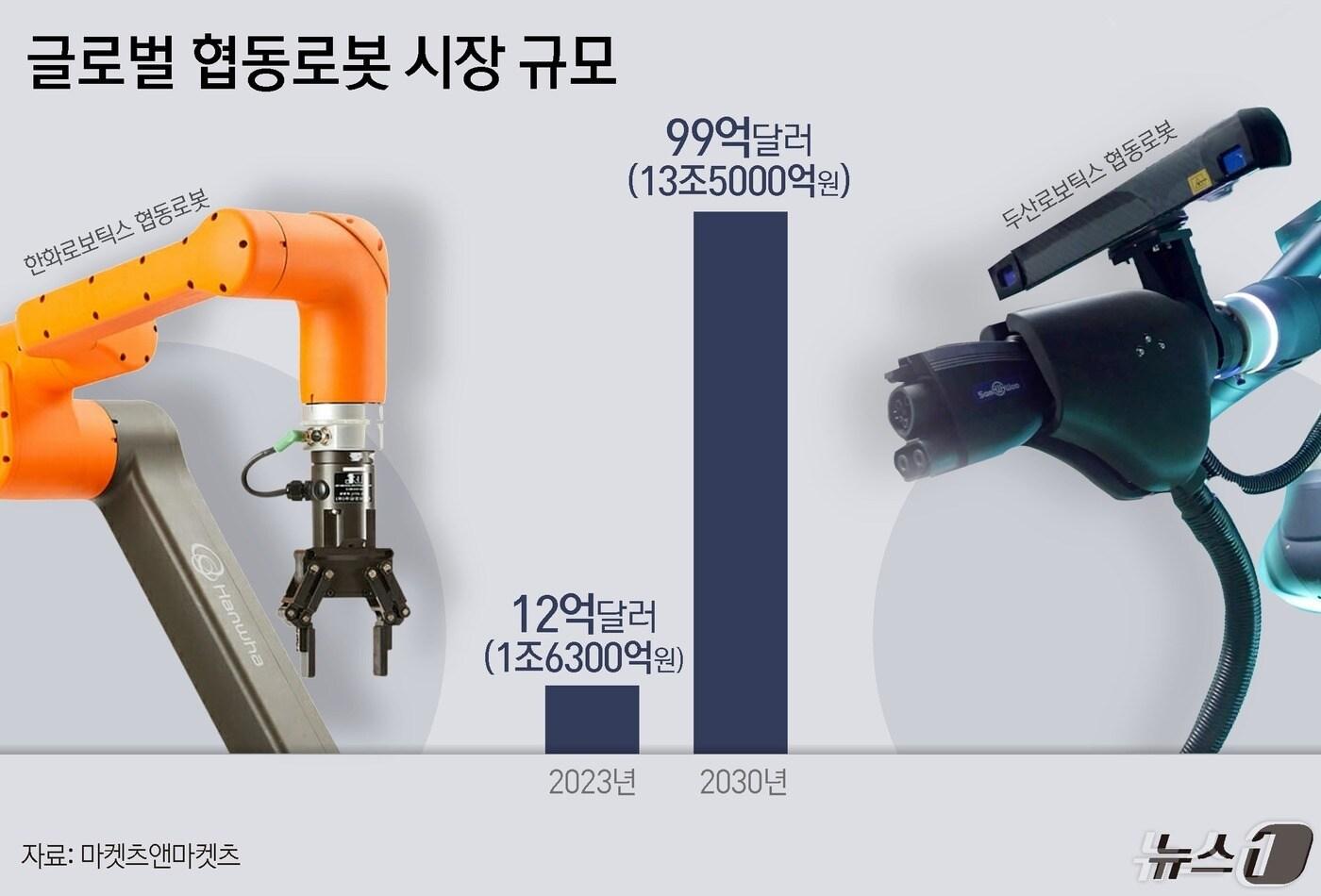 ⓒ News1 윤주희 디자이너