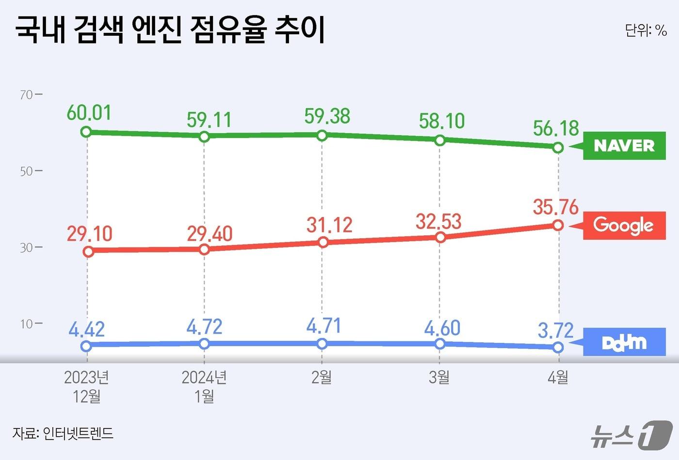 ⓒ News1 윤주희 디자이너