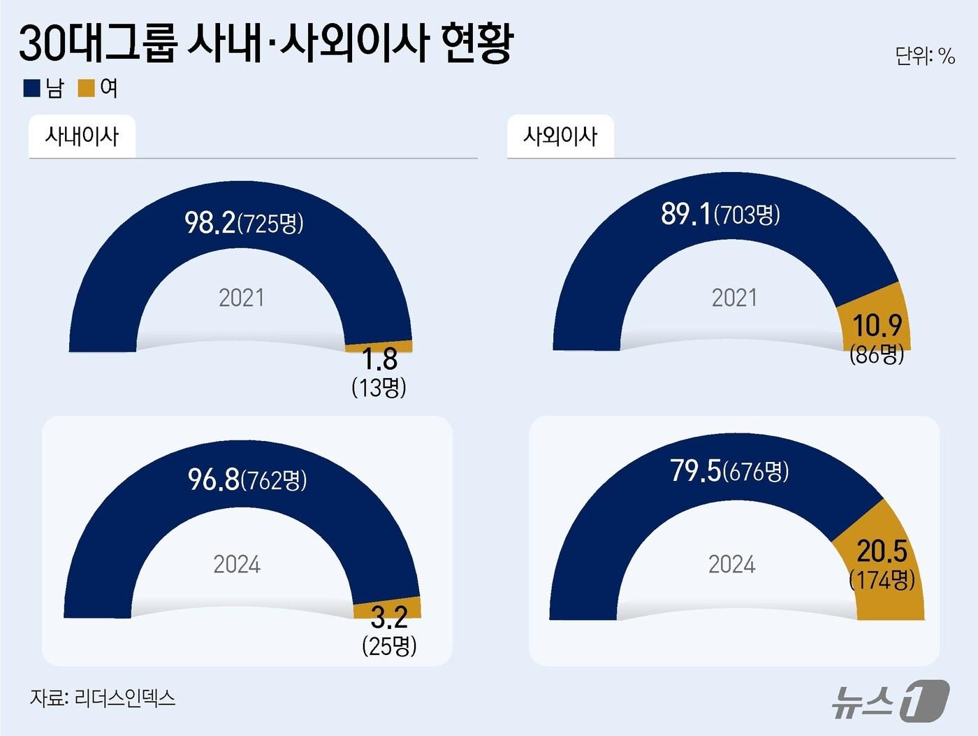 ⓒ News1 윤주희 디자이너