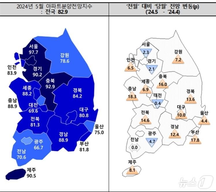 5월 아파트 분양전망 지수.&#40;주택산업연구원 제공&#41;