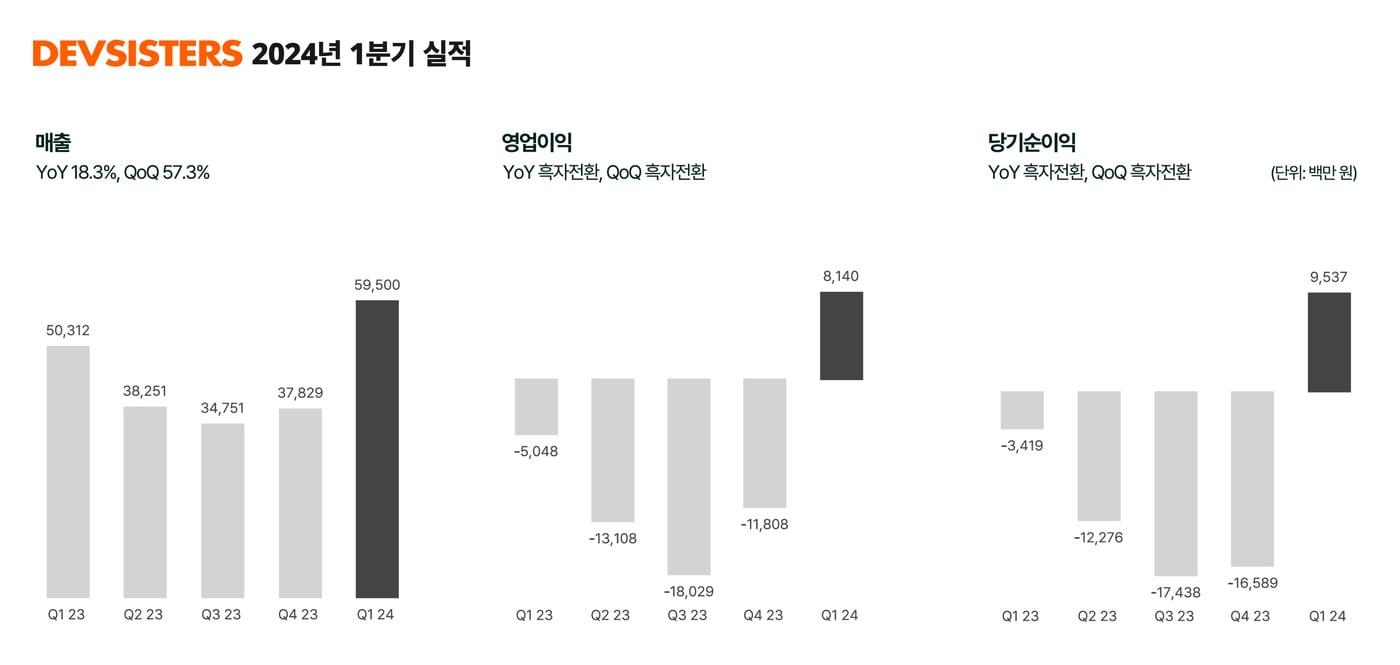 &#40;데브시스터즈 제공&#41;