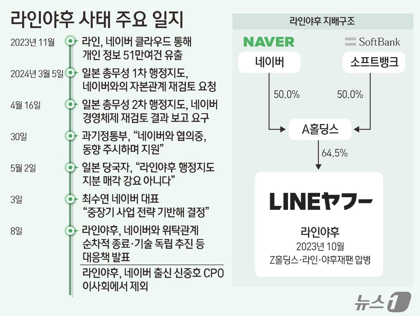 ⓒ News1 김초희 디자이너