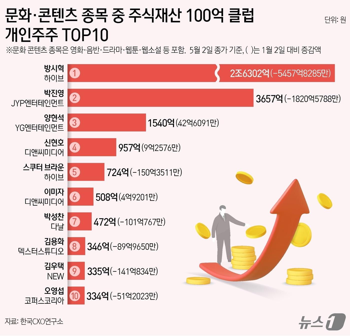 ⓒ News1 김지영 디자이너