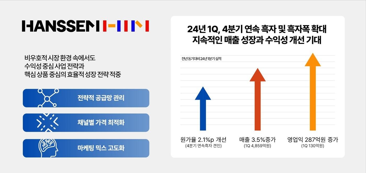 한샘이 올해 1분기 호실적을 거두며 영업이익 기준 전년 대비 흑자전환에 성공했다.&#40;한샘 제공&#41;