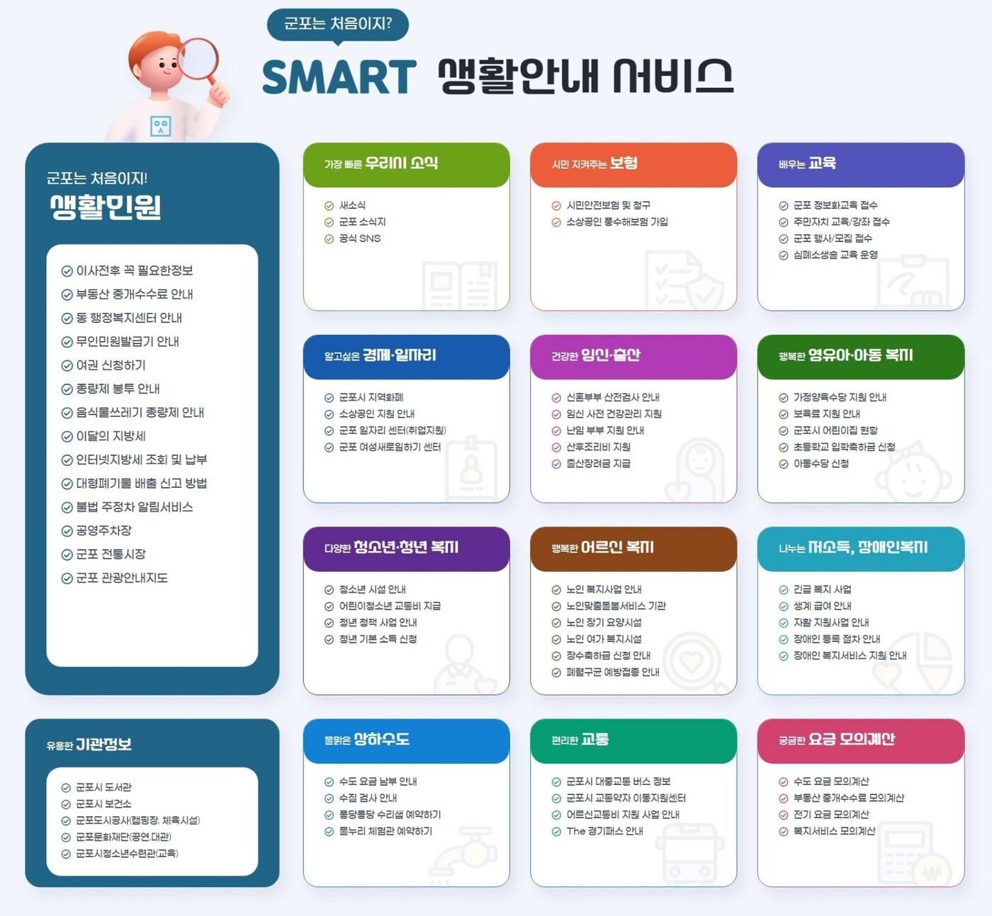 경기 군포시 &#39;군포는 처음이지? Smart 생활안내서비스&#39;. &#40;군포시 제공&#41; 2024.6.10/뉴스1