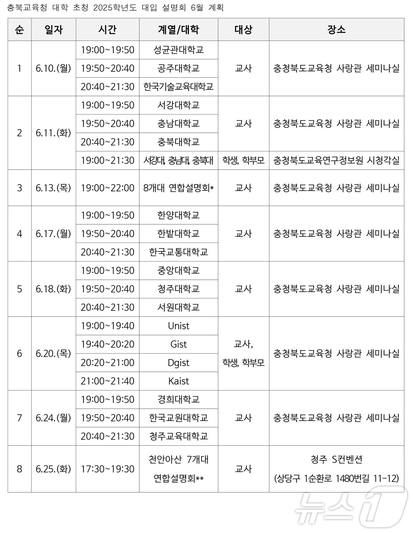 충북도교육청은 오는 25일까지 교사, 학생, 학부모를 대상으로 &#39;충북교육청 주관 대학 초청 2025 대입 설명회&#39;를 릴레이 개최한다./뉴스1